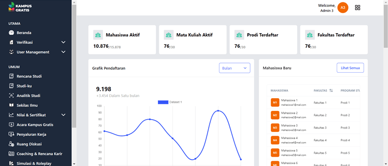 Kampus Gratis Admin